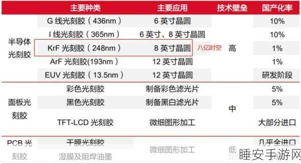 手游界新突破？八亿时空2025光刻胶树脂量产或引领技术革新