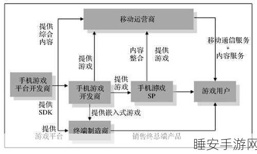 手游界新动力,揭秘四大行业如何构筑游戏不停机的电力防线