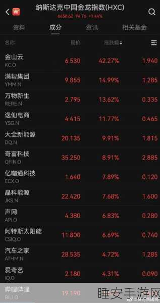 股市震荡波及手游界?英伟达股价大跌超6%引发行业关注
