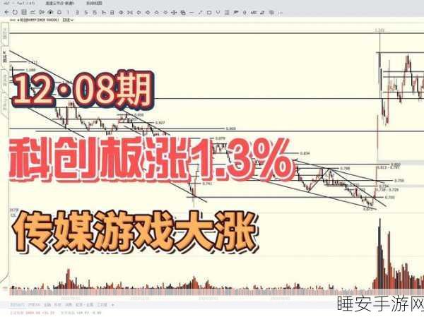 手游市场新能源热浪,光伏概念股助力游戏股反弹,欧晶科技领涨两连板