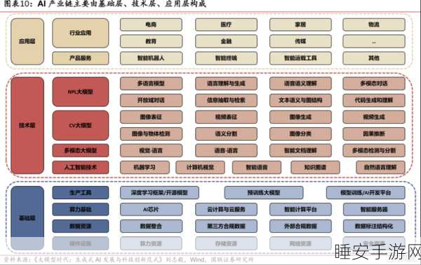 端侧AI芯片新突破!为旌科技近亿元融资加速手游性能革新