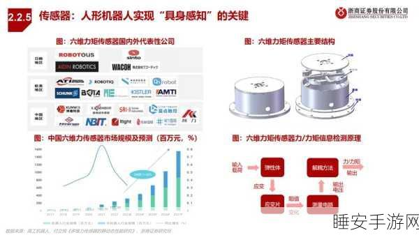 佳力奇公司澄清,人形机器人领域尚未涉足,未来布局引猜想