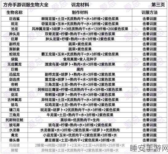 方舟手游深度攻略,揭秘异特龙蛋高效饲料配方及驯养技巧