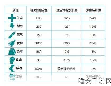 方舟手游深度攻略,揭秘异特龙蛋高效饲料配方及驯养技巧