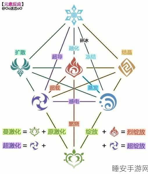 原神深度攻略,元素反应阵容搭配技巧与实战解析