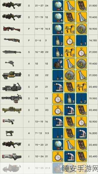 辐射 4 终极武器秘籍,各类型最强武器大揭秘