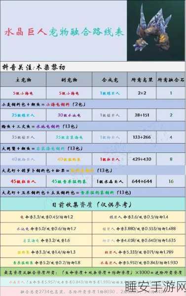 手游战力巅峰,创造与魔法宠物探险战力排行大揭秘!