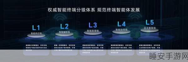 手游界震撼!OpenAI本月发布博士级AI智能体,或将重塑电竞格局