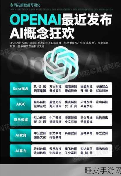 手游界震撼!OpenAI本月发布博士级AI智能体,或将重塑电竞格局