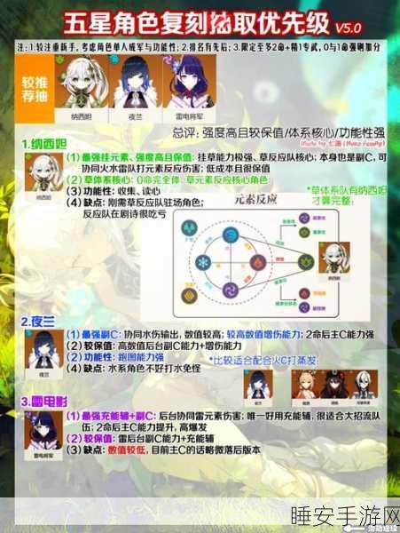 原神3月星辉商店,精选角色兑换指南,助力冒险之旅