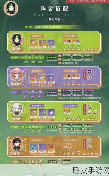 原神神罗天征队深度解析,顶级阵容搭配与实战策略