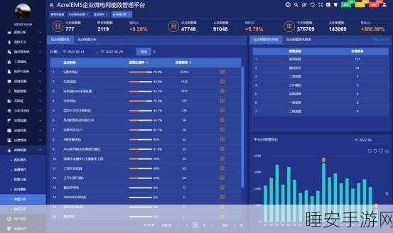 手游界新宠,电能质量在线监测装置在游戏运维中的神奇作用
