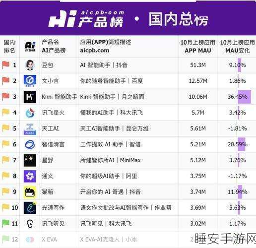 双11手游硬件盛宴,589品牌破亿,小度AI眼镜惊艳亮相,手游玩家迎来新纪元