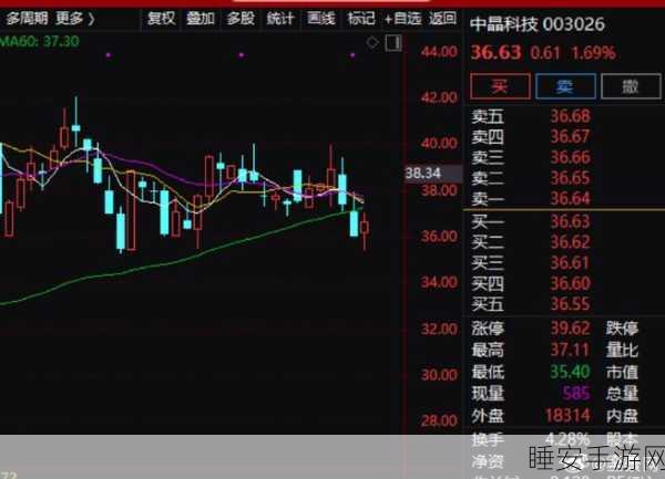 手游界资本风云,隆基绿能计划减持中晶科技股份,手游市场影响几何?