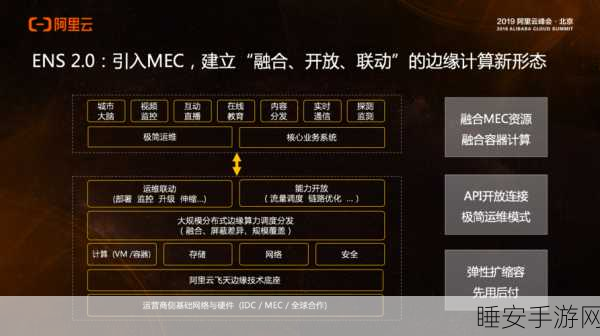手游界新纪元,边缘计算技术大赛启幕,名企大咖共赴盛宴
