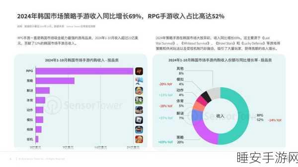 手游市场新蓝海,互联网车险手游增长背后的三大革新趋势