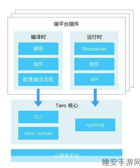 鸿蒙ArkTS新组件揭秘,Column布局打造极致手游体验