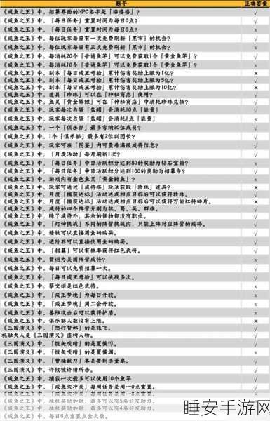 咸鱼之王 45-10 通关秘籍大揭秘