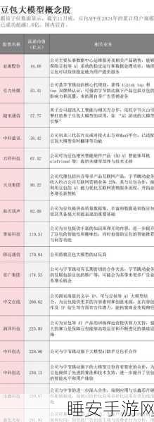 OpenAI 重磅推出推理模型 o3,震撼业界!
