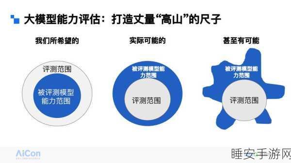 探索提示词工程，能否深度激发大语言模型潜能？