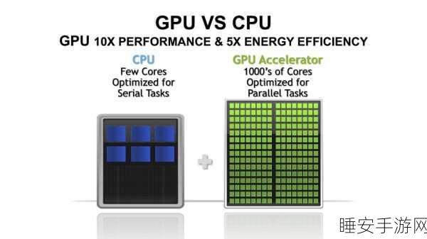 GPU加速并行计算,重塑手游AI新纪元