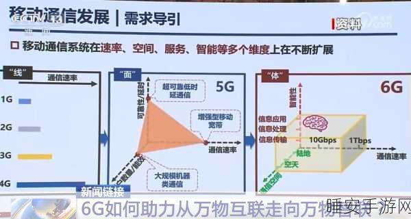 6G 技术崛起,中国领衔,开启社会智能新时代