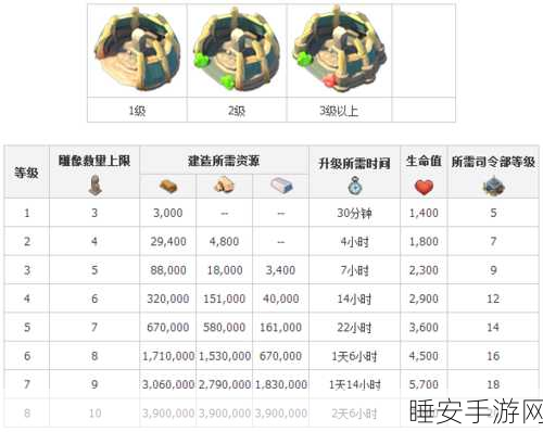 海岛奇兵神像仓库互换秘籍大公开