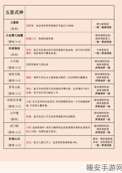 阴阳师阿修罗超鬼王，无敌阵容搭配秘籍与策略全解析