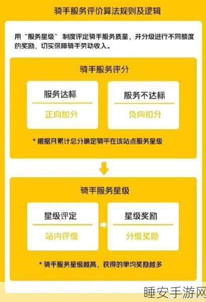 美团重大变革,2025 年底前逐步取消骑手超时扣款,算法公开机制将建立