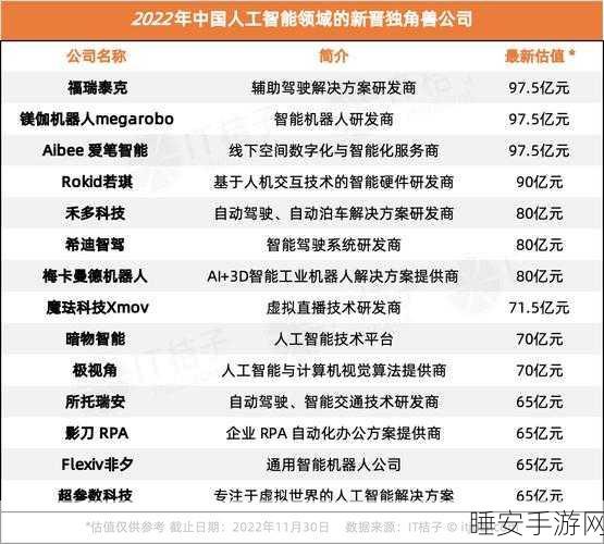 宾果智能获近亿投资，剑指海外市场