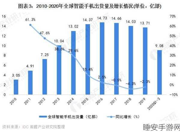 宾果智能获近亿投资，剑指海外市场