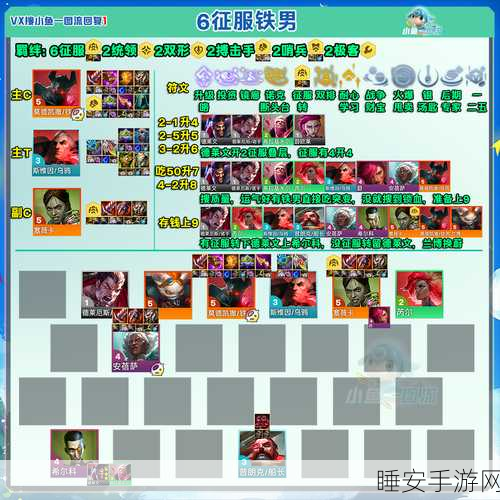 奥奇传说手游,攻克艮下的无敌阵容秘籍