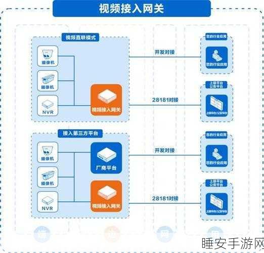 明达Mbox网关,赋能手游行业,打造工业自动化与游戏交互的无缝桥梁