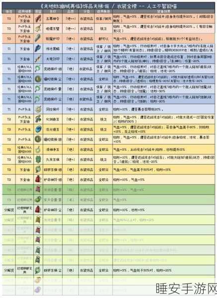 天地劫幽城再临,10-6困难关卡无伤通关秘籍与角色搭配详解