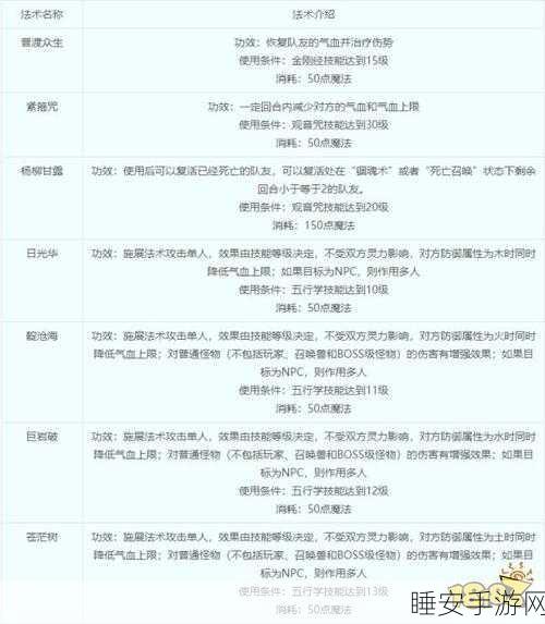梦幻西游顶尖普陀山高手秘籍,深度解析顶级被动法宝搭配与实战攻略