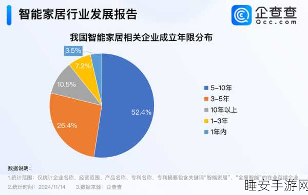 智能家居新纪元，苹果、谷歌、三星携手推进Matter认证，重塑智能生态格局