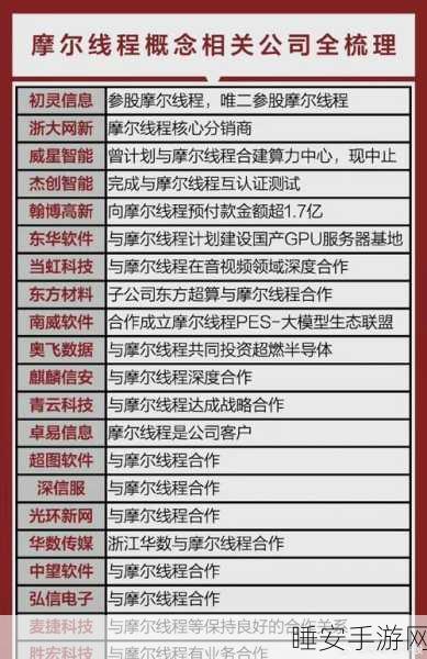 手游圈新势力,中信数科悄然崛起,或成第五大手游运营商?