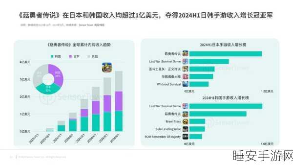 手游硬件新风向，电视企业高价误区背后的手游体验真相