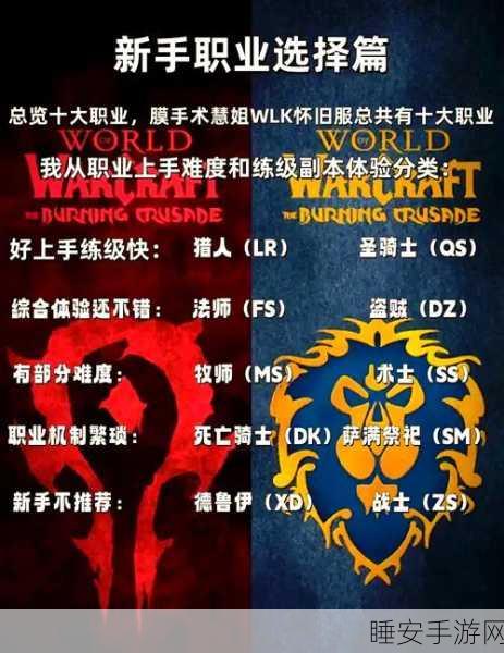 魔兽世界WLK怀旧服专业致富秘籍,工程助力开荒,铭文懒人福音