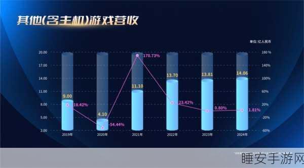 手游界资本新动向，33家公司增持，央国企积极入局布局未来