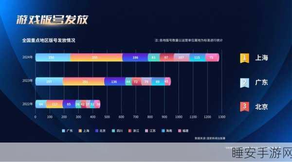 手游界资本新动向，33家公司增持，央国企积极入局布局未来