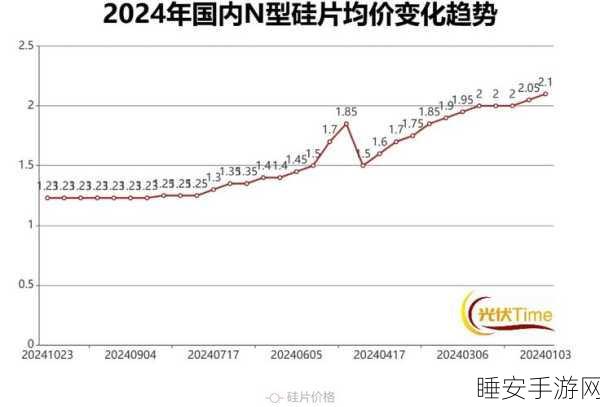 TCL中环暂停太阳能电池项目融资,手游跨界布局受挫?