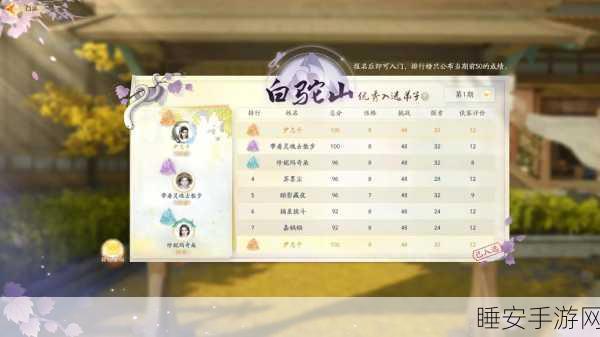 射雕手游武学精髓大揭秘,高效升级与武学系统深度攻略