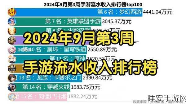 手游圈震撼!中国手游市场年度流水首破千亿大关,玩家热情空前高涨