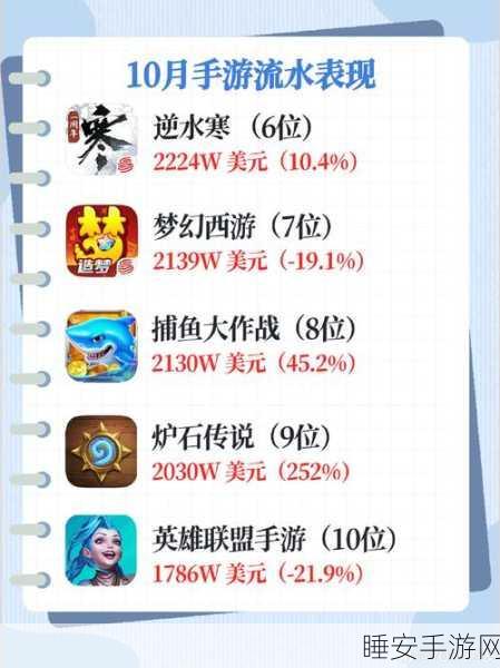 手游圈震撼!中国手游市场年度流水首破千亿大关,玩家热情空前高涨
