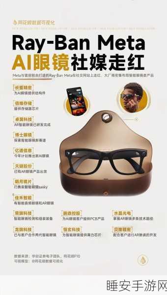 充电宝企业跨界 AI 眼镜，背后究竟为何？