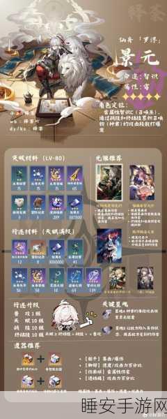 崩坏·星穹铁道,仙舟罗浮合成配方高效收集全攻略