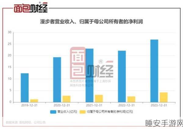 手游圈新风向,四川长虹上半年逆势飞扬,三大引擎驱动增长