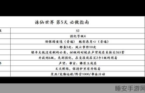 诛仙世界，琅嬛灵体探秘 酒酿灵体精准定位攻略