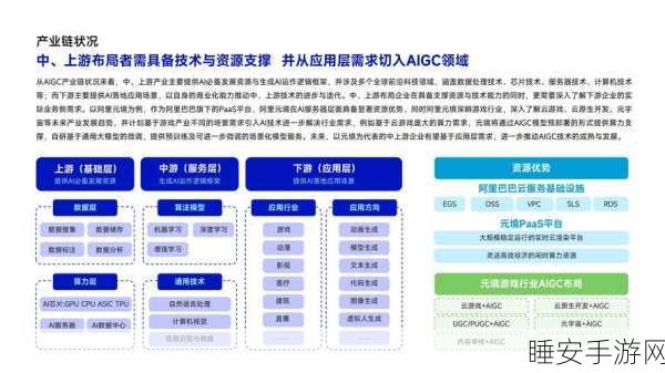 AIGC重塑手游生态,搜索引擎、广告与推荐系统的革新之路